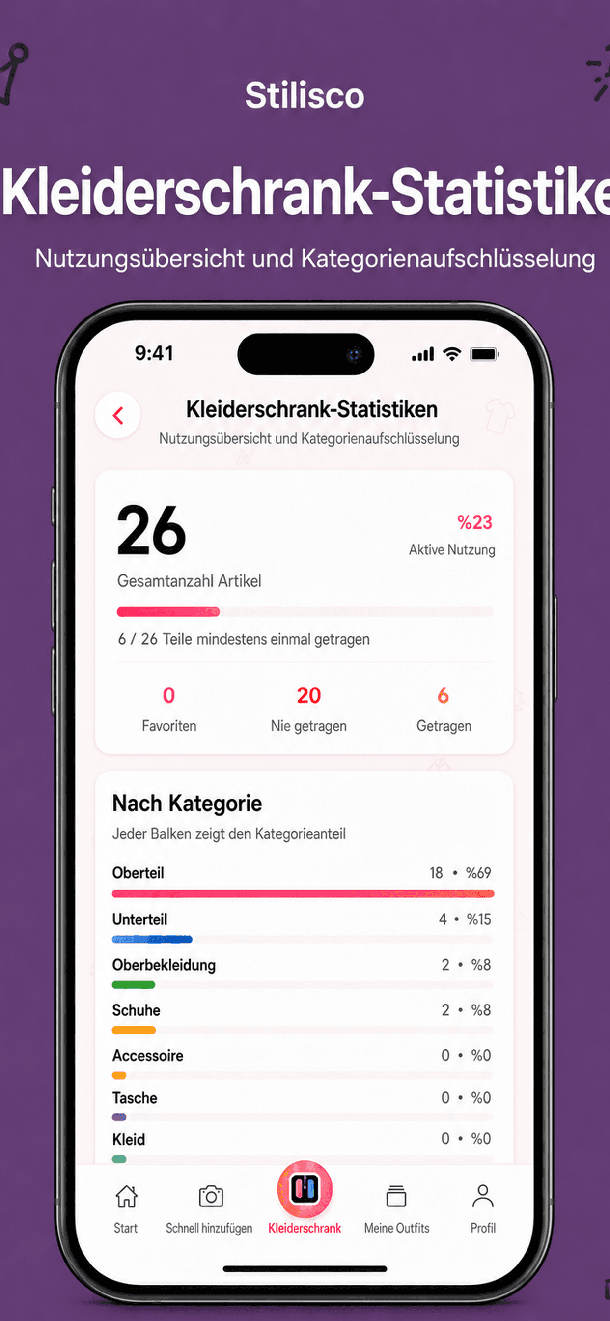 Schrank-Statistiken