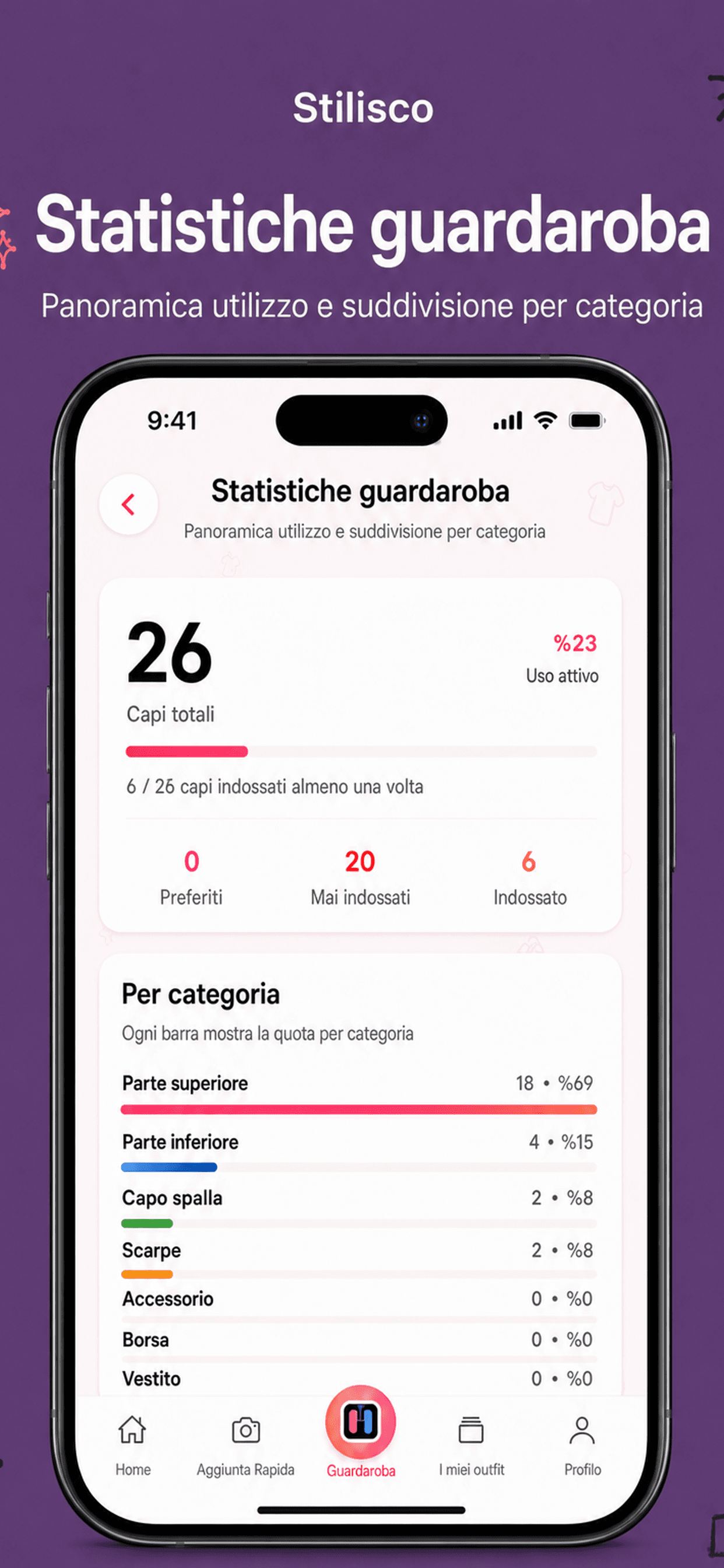 Statistiche del guardaroba