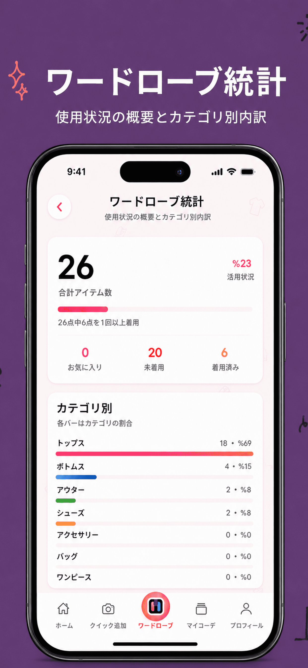 ワードローブ統計