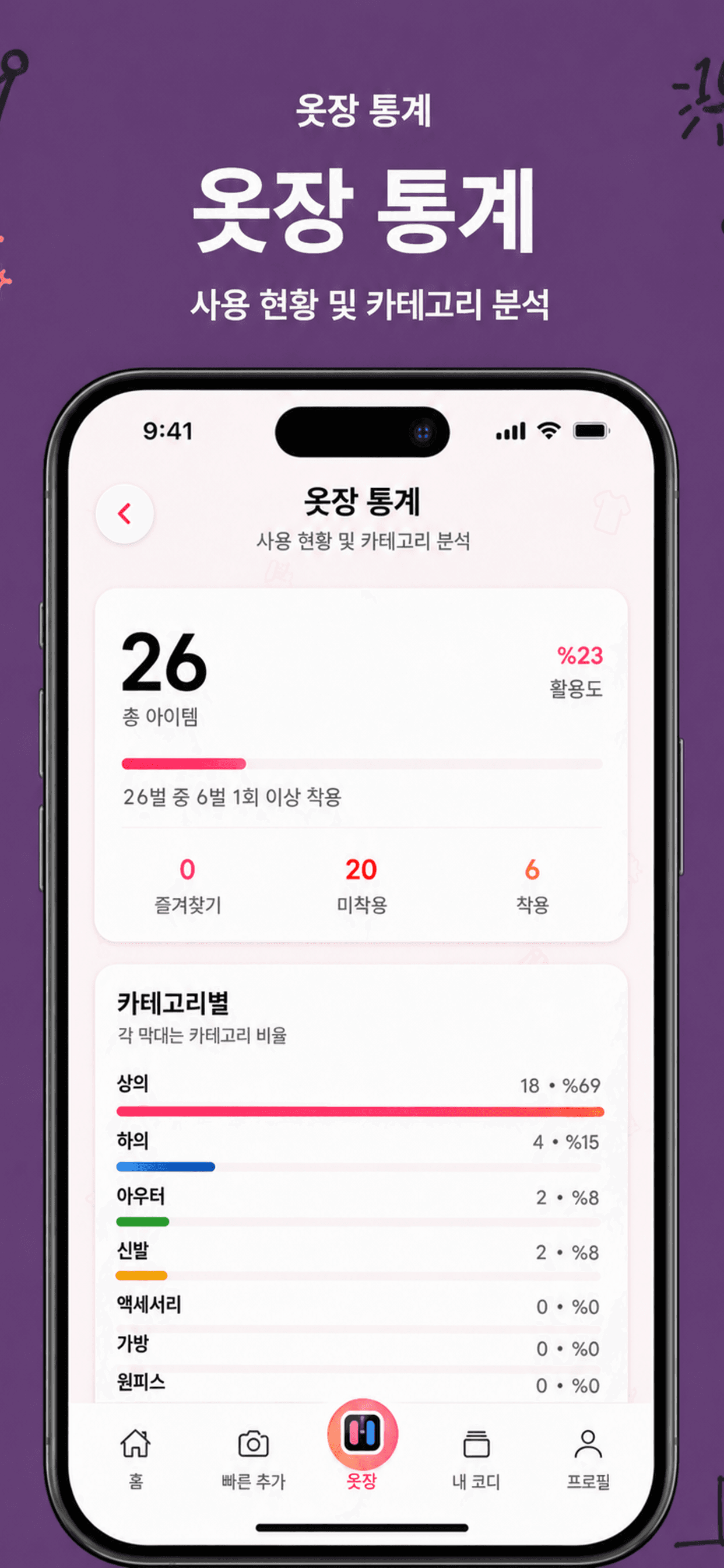 옷장 통계