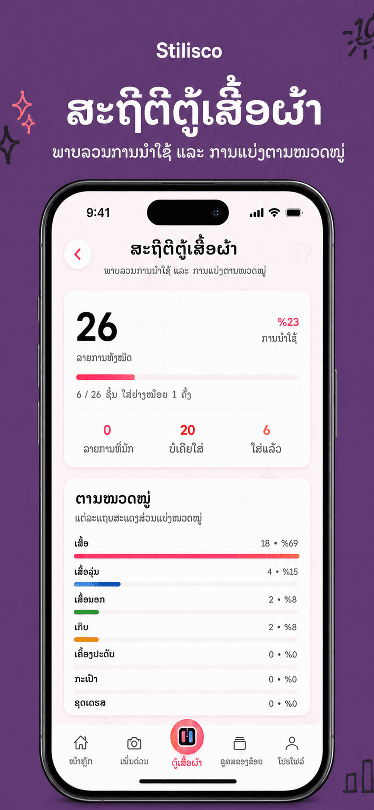 ສະຖິຕິຕູ້ເຄື່ອງ