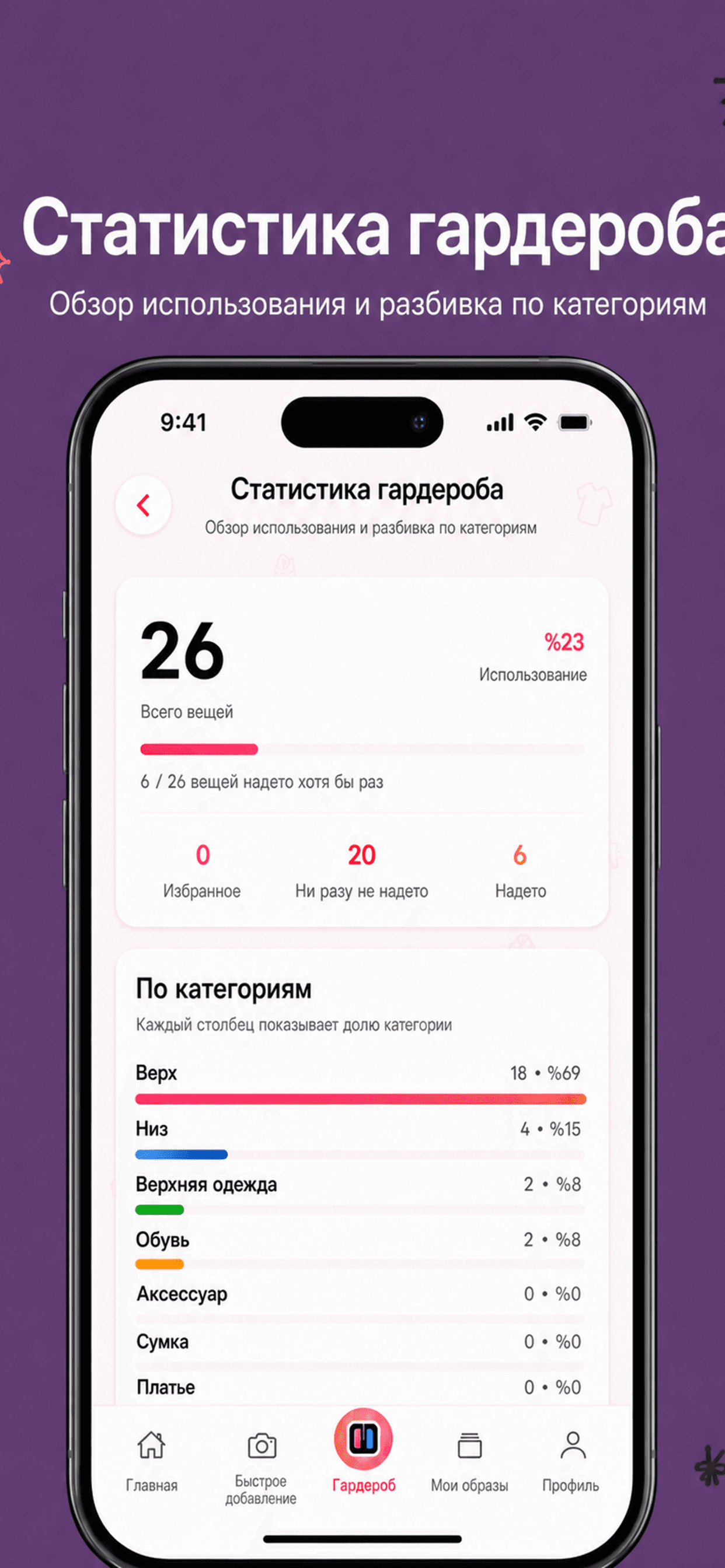 Статистика гардероба