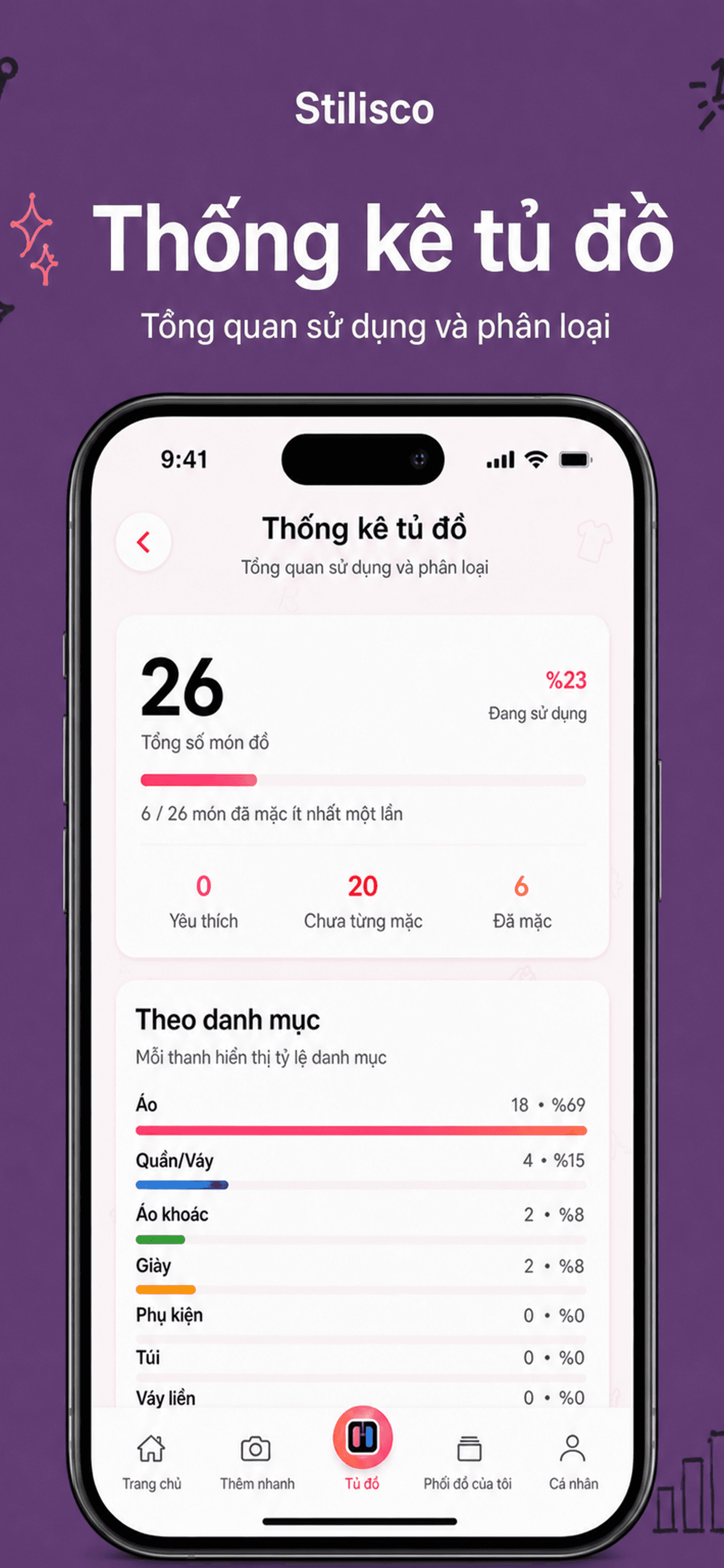 Thống kê tủ đồ