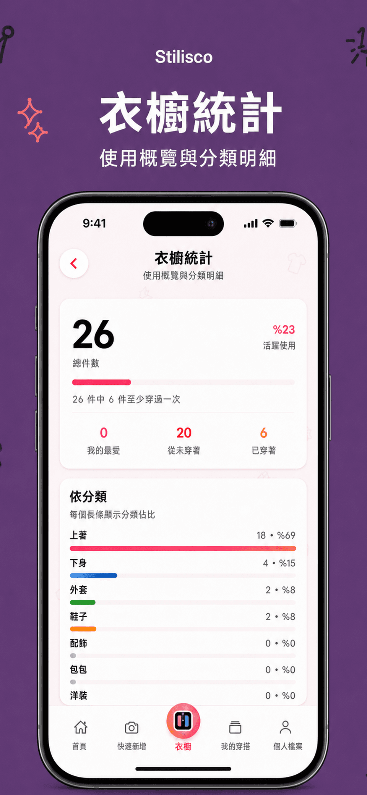 衣櫥統計